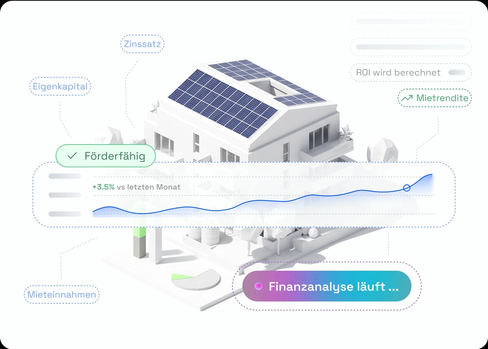 Investment in Echtzeit kalkulieren. - Rendite klar erkennen.: Visualisierung der building.earth Plattform Features für Risikoanalyse und Zukunftsfähigkeitsbewertung