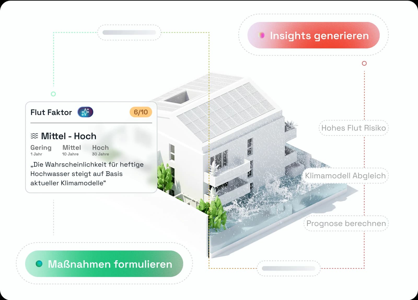 Daten mit KI analysieren. - Statt vager Vermutungen.: Visualisierung der building.earth Plattform Features für Risikoanalyse und Zukunftsfähigkeitsbewertung