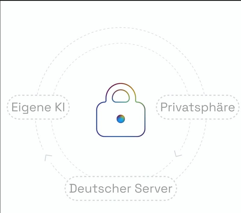 Standortanalyse und Auswahl - Finde den optimalen Standort für resiliente Immobilieninvestments