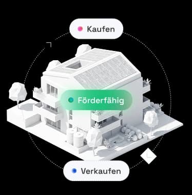 Verkaufe ESG-Merkmale